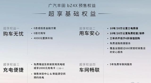 广汽丰田bz4x上市售价19.98万起（广汽丰田纯电SUV续航最高615公里）(3)