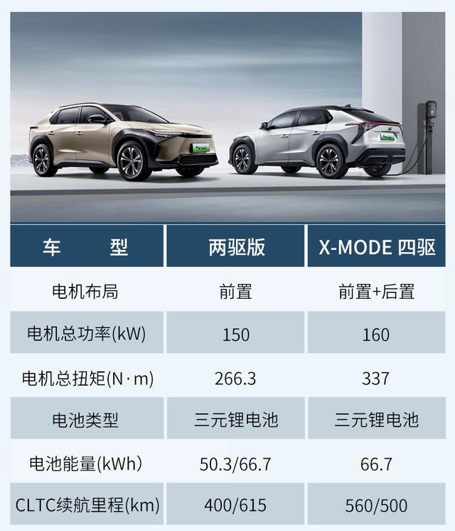 广汽丰田bz4x上市售价19.98万起（广汽丰田纯电SUV续航最高615公里）(9)