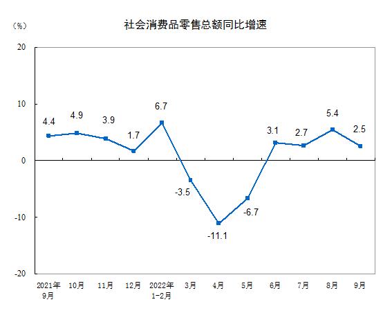 官方前三季度gdp同比增长3.0%（三季度GDP同比增长3.9）(3)