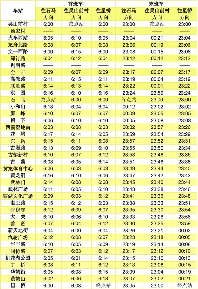 杭州地铁运营时间1号线春节（杭州地铁运营时间有调整）(4)