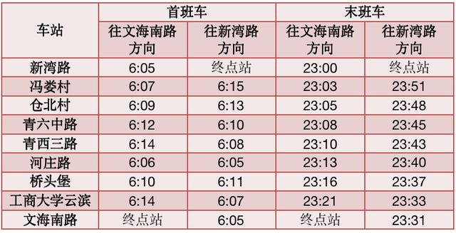 杭州地铁运营时间1号线春节（杭州地铁运营时间有调整）(9)