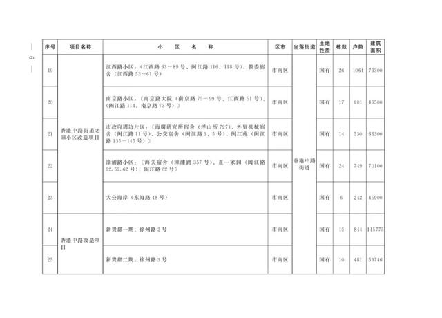 青岛开发区最新通告（473个清单公布涉青岛7区3市）(4)