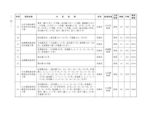 青岛开发区最新通告（473个清单公布涉青岛7区3市）(8)