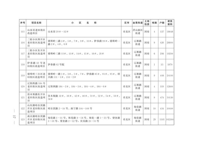 青岛开发区最新通告（473个清单公布涉青岛7区3市）(15)