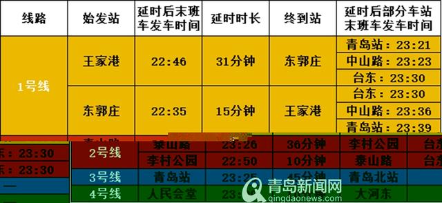 青岛地铁是24小时运行吗（青岛地铁延时运营）(1)