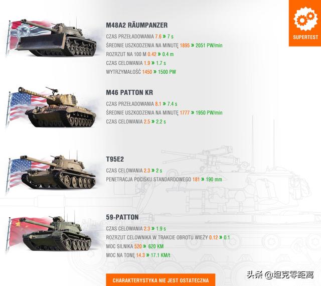 坦克世界59坦克属性（59-巴顿等4台8级中坦增强）