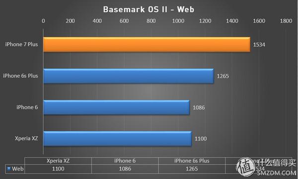 苹果7和6sp买哪个好（7与6的差距究竟有几个4s）(192)