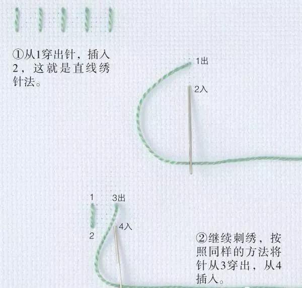 刺绣十种针法图解（10种刺绣针法图案教程）(14)