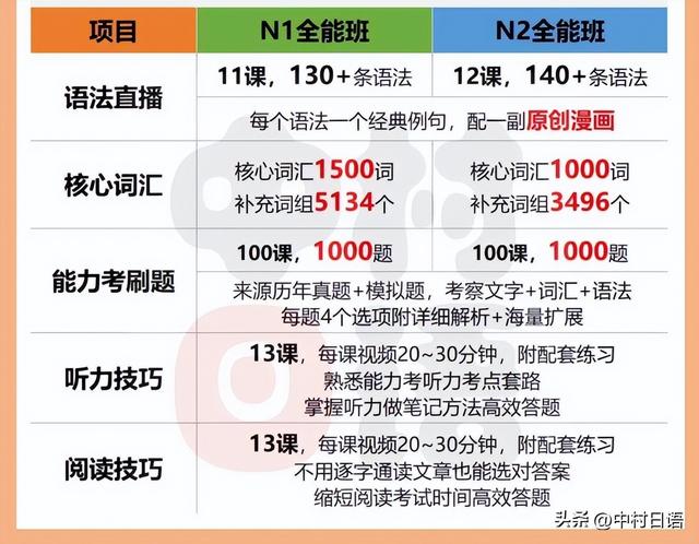 日语n1听力怎么快速提高（N1听力有点慢中村日语能力考N1N2满分学员分享）(15)